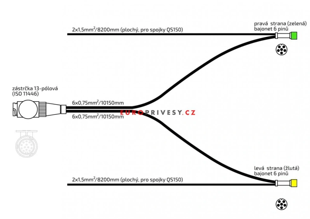 Kabeláž 10,15 m/13-pól. zástrčka, s předními vývody 8,2m QS150, baj6, Jokon