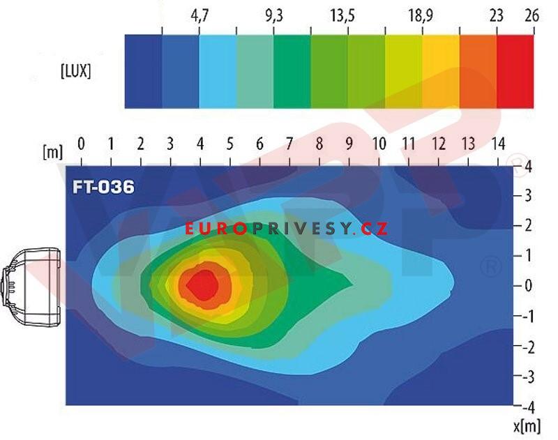 Svítilna pracovní Fristom FT-036 LED diodová, 12-36 V